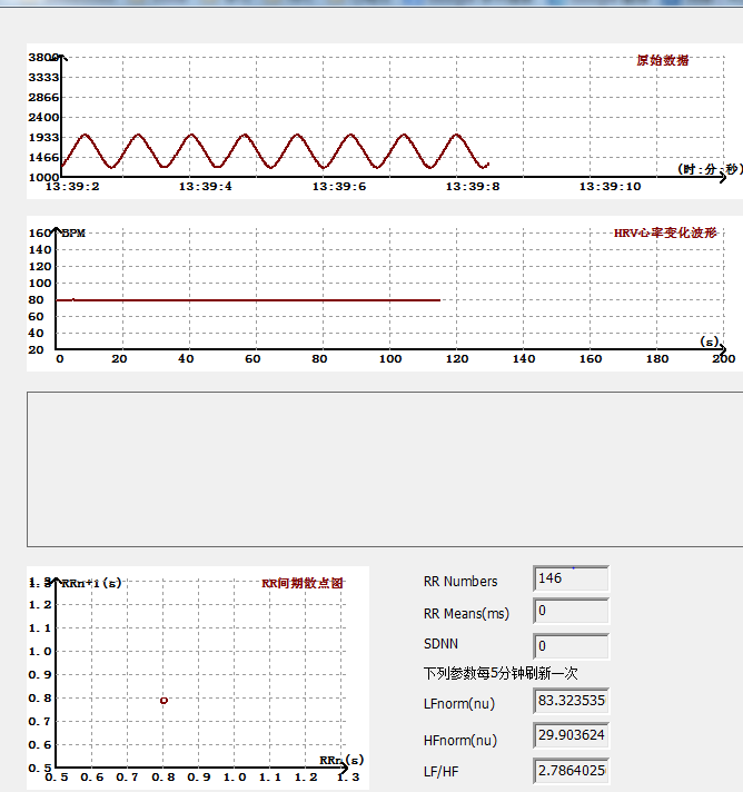MFC˫���廭ͼ�й����⣬��ͼ�������ڵ���ͼ����ʧ