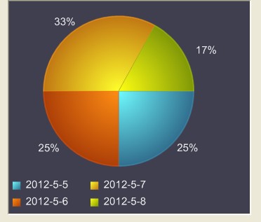 ����ҿ�����һ�¡�����ģ���һ�������������������û�и���ο��������й����⣬ϣ���ø���С�����ܿ����������