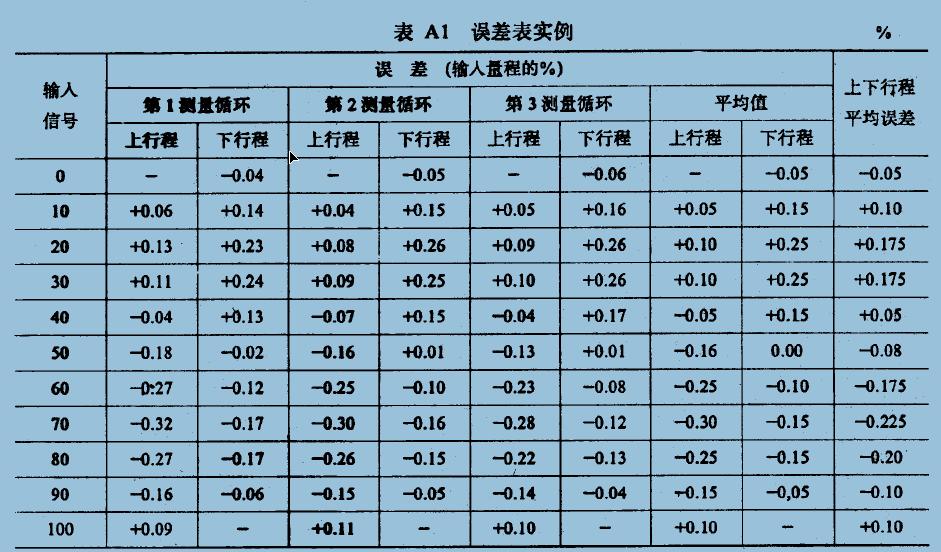 ����ͼ��,����ô����