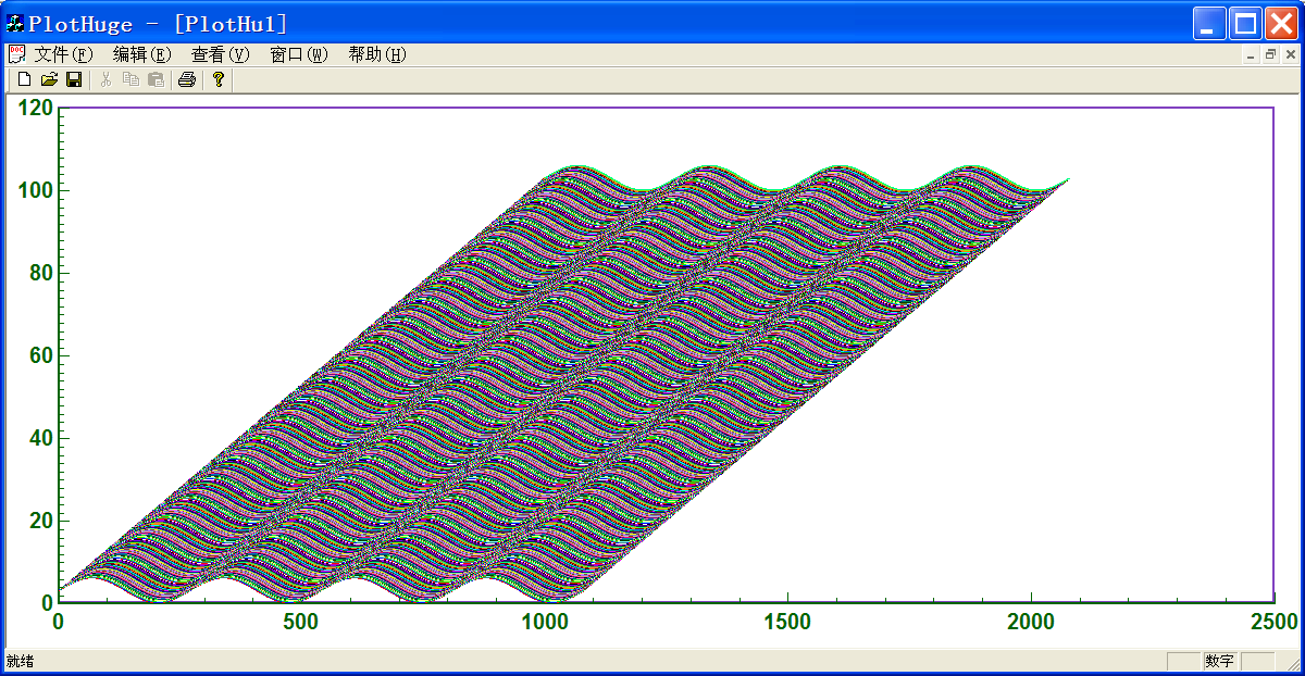 ���Բ���CChart���ݿ��ӻ��������ݹ�ģ