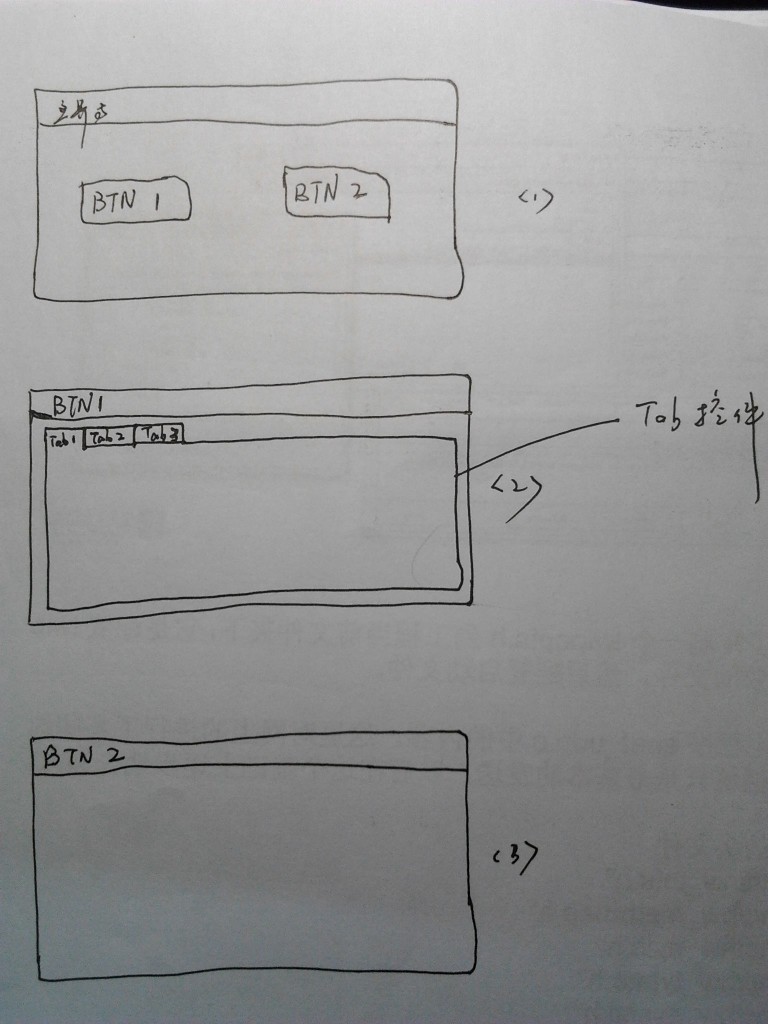 ���������ô����SendMessage������Ϣ