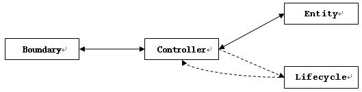 �Ը���д��j2meMVCģʽ