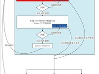 Spring MVC �γ�,��������,�������