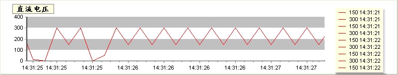 vc++������ͨ�Ż��Ƶ�����