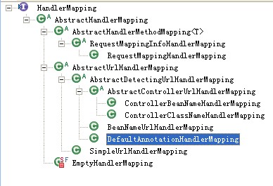 spring-mvc ����Ч��֮Դ��debug