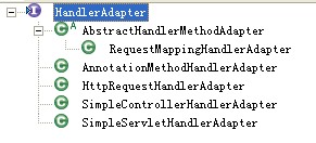 spring-mvc ����Ч��֮Դ��debug