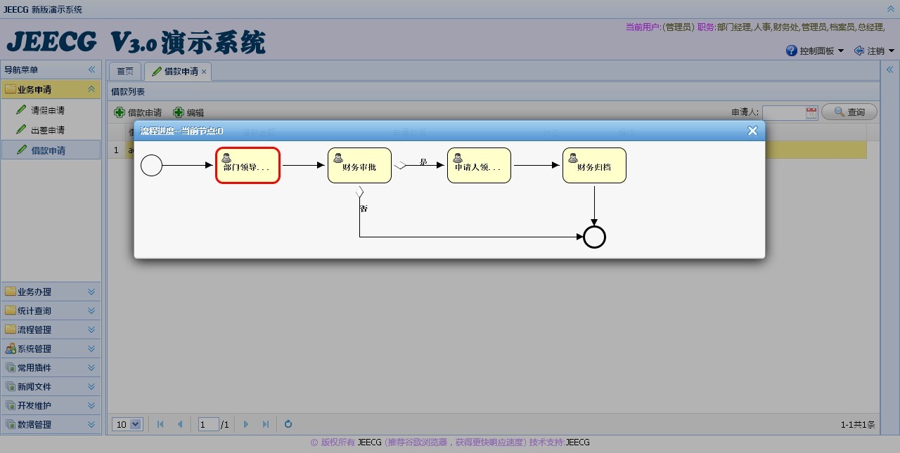 springmvc+activiti ��������- �����������+����������+UI���ٿ����⣬���һ��Ŀ���Ч��