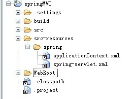 SpringMVC  ����ʵ��