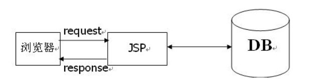 ͸�������mvcһ�������ܹ�(һ)