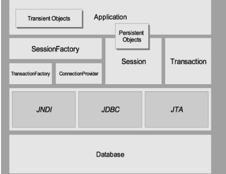 ͸�������mvcһ�������ܹ�(һ)