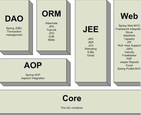 ͸�������mvcһ�������ܹ�(һ)