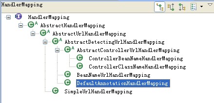 ��ת��spring MVC��ʹ��1֮��Spring MVC�̳̿����������������