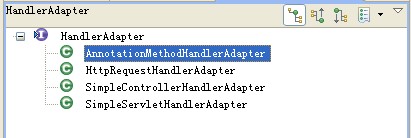 ��ת��spring MVC��ʹ��1֮��Spring MVC�̳̿����������������