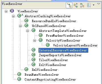 ��ת��spring MVC��ʹ��1֮��Spring MVC�̳̿����������������