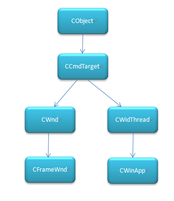 MFCѧϰ���ǣ�����