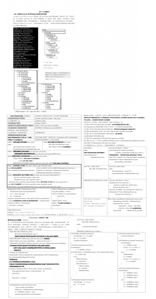 �����Գ�MFC�ʼǣ�3��