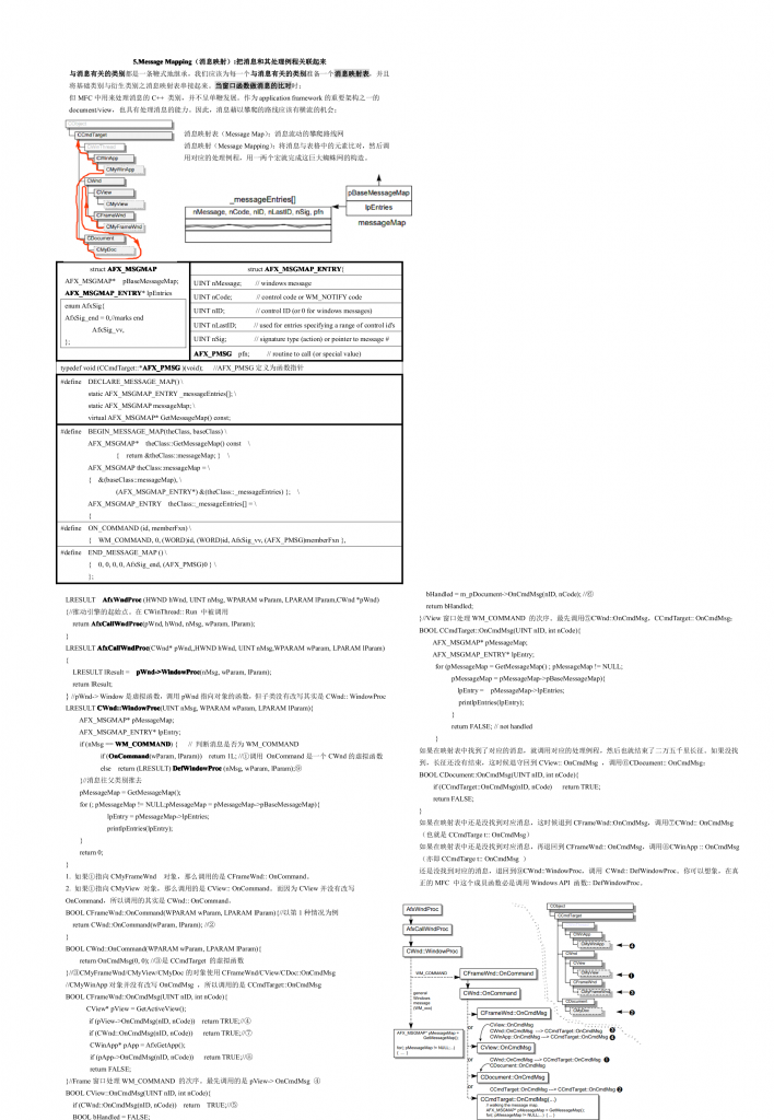 �����Գ�MFC�ʼǣ�3��