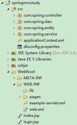 sping mvc  hibernate ʵû¼(һ)