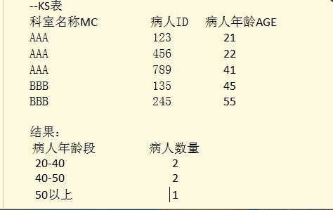 请问一条SQL语句如何写