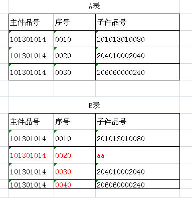 delphi adoquery 表中间插入数据,该怎么处理