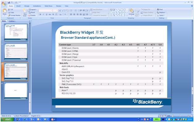 ءBlackBerryUIƴȫ(5)