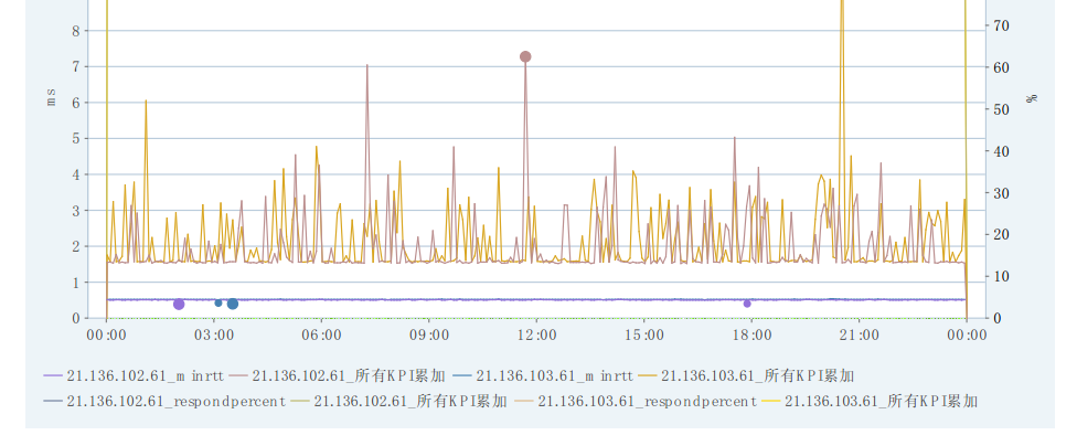 JFreeChartͼ������