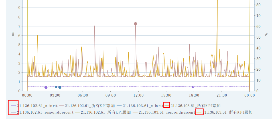 JFreeChartͼ������