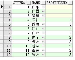 ��ajax���ֶ�������