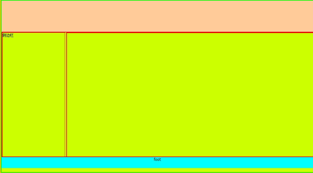 jsp中运用css实现简单布局时遇到有关问题