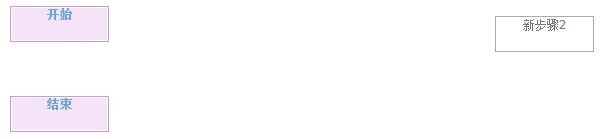 IE9�ϣ�Canvas��ͼ���й�����