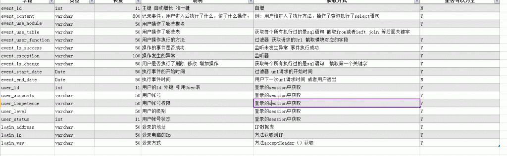 ��λ�ȡִ�й�������sql���