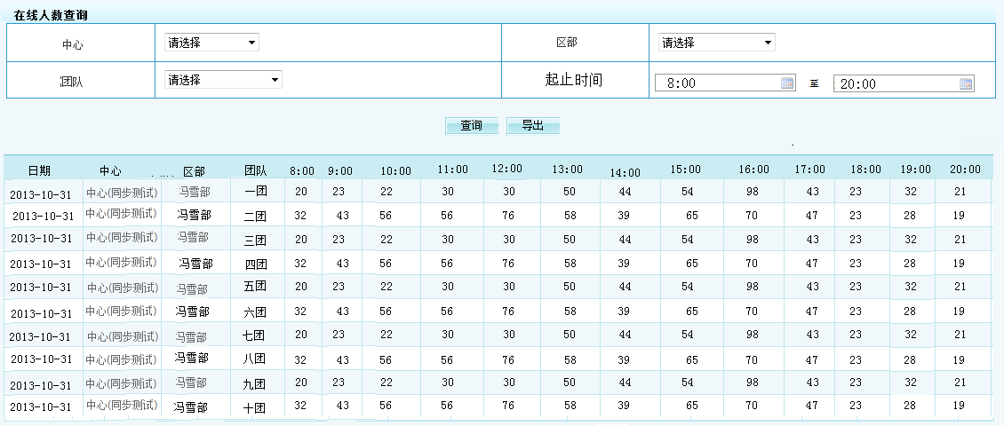 ��Ҫϵͳ���û��ĵ�¼��־����¼ʱ�䣬�ǳ�ʱ�䣬�û���Ϣ�ȣ�