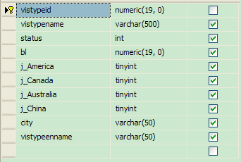 Hibernate����ɾ������취