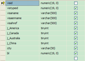 Hibernate����ɾ������취