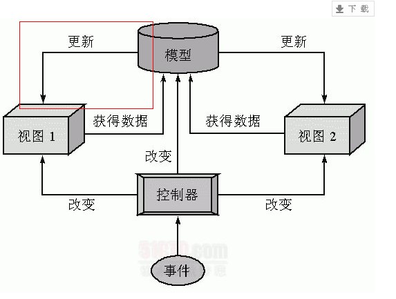 MVC�й����⣬ţ�����
