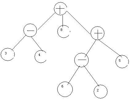 js打印二叉树,该如何处理