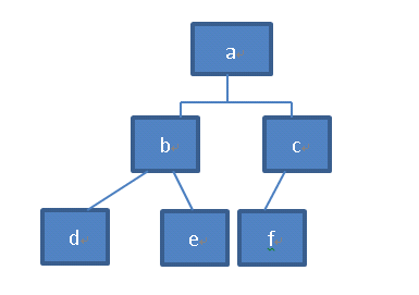 JSPXML,ô