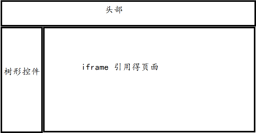 ����JSPҳ����iframe������,����ô����