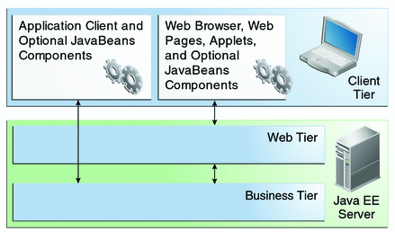 Java EE6 γ һ  1 1