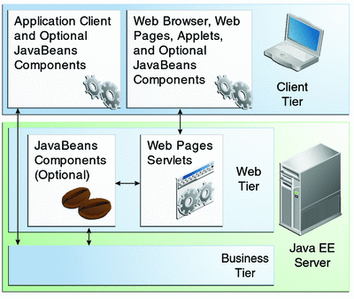 Java EE6 γ һ  1 1