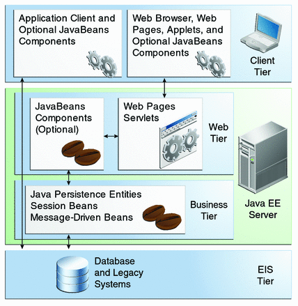 Java EE6 γ һ  1 1