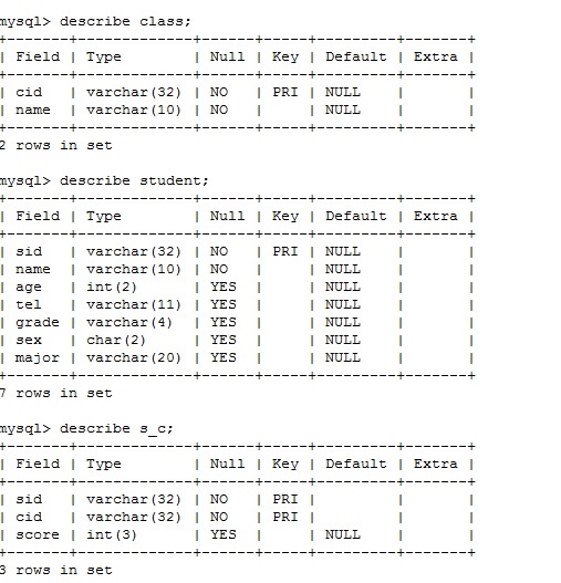 hibernate M-N �м�������޸��й�����