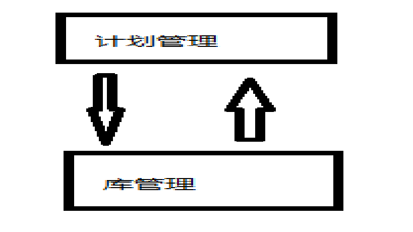 J2EE�ж�ģ�����Ŀ�����й�����