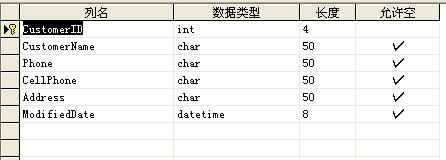 jsp��sql2000ƽ������Ϊnull