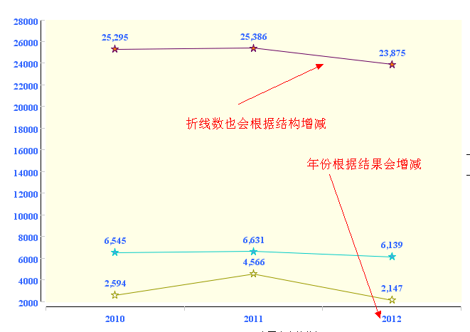 һ����С����ͷ�۵�Json�ַ����й����⣬ƴ��һ��ûƴ����