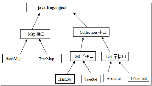 Ϊʲôjava ͼ˳