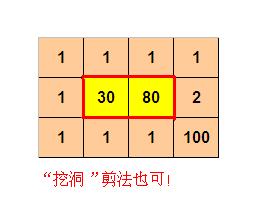 求答题思路：2013蓝桥杯Java高职高专组第10题