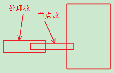 J2SE中各种IO源整理