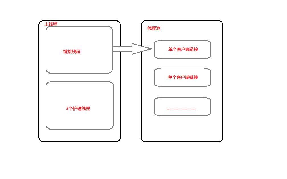 麻烦socket 来指点下 多谢了
