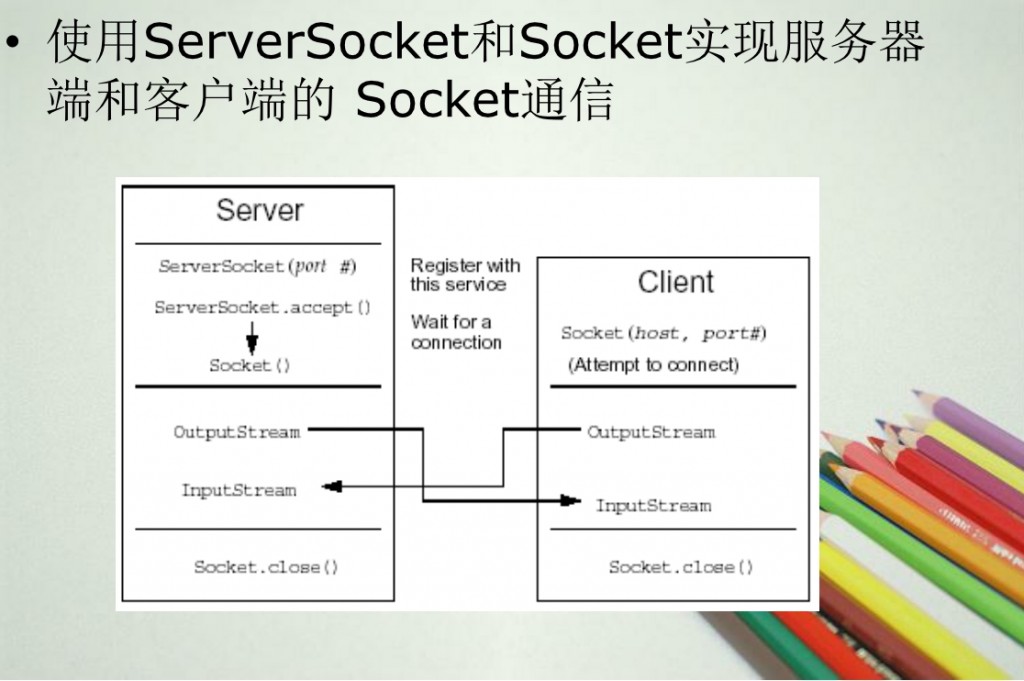 基于 TCP/ IP的 ServerSocket 和 Socket连接有关问题